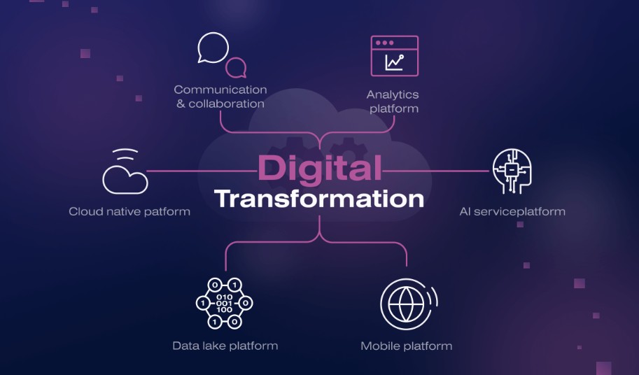 Digital Transformation